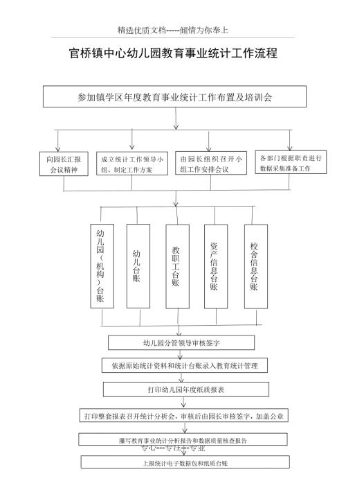 官桥镇中心幼儿园教育事业统计工作流程.docx