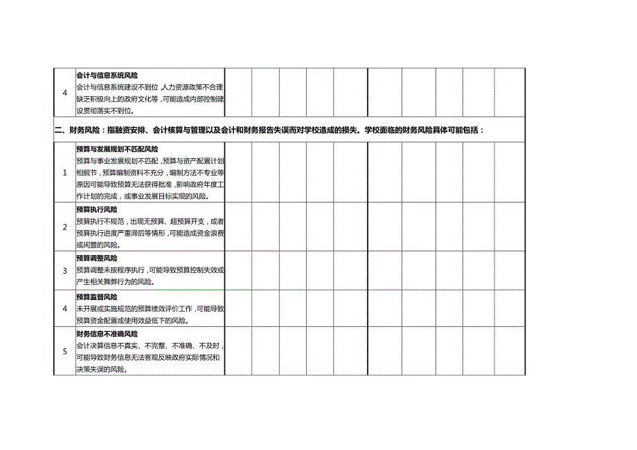 内部控制风险评估表.doc_第2页