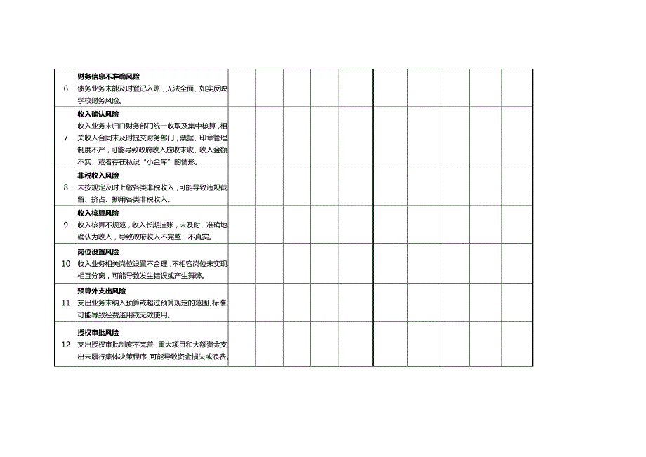内部控制风险评估表.doc_第3页