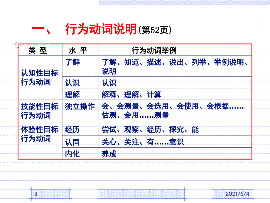 初中物理课程标准解读.ppt_第3页