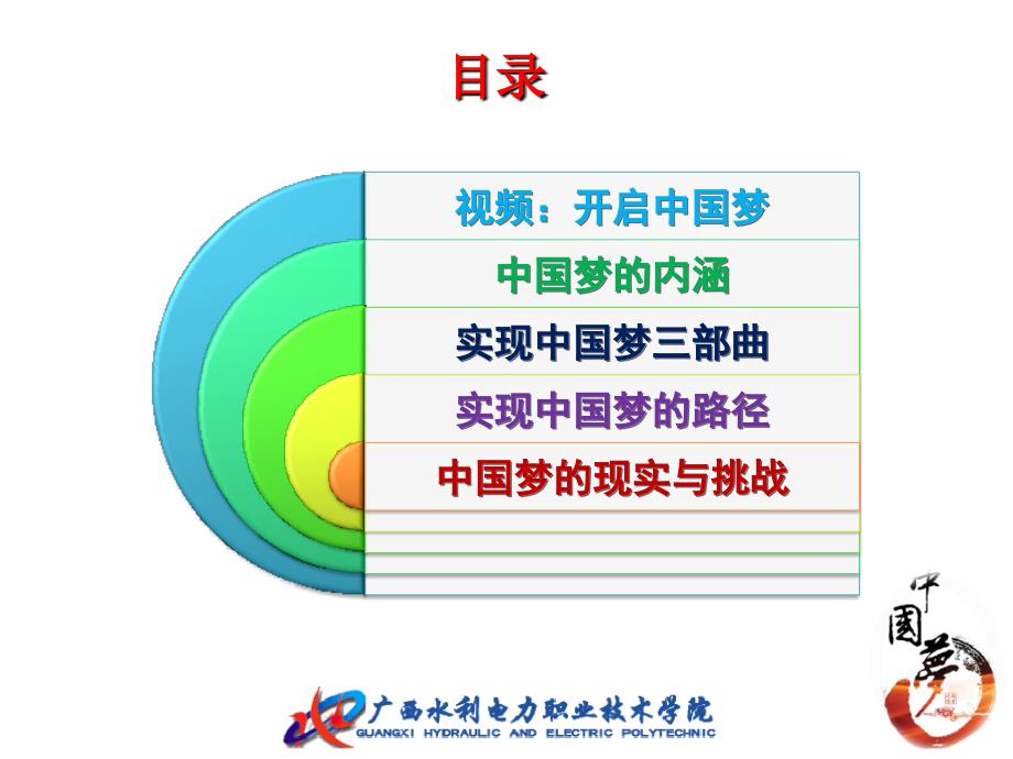 中国梦我们的梦传递正能量大学生专题讲座.ppt_第2页