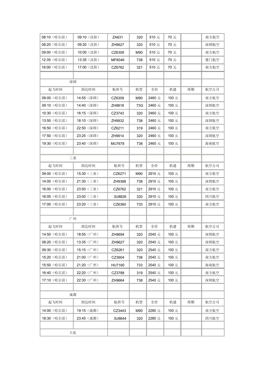 哈尔滨飞机场飞机出港航班时刻表仅供参考.doc_第2页