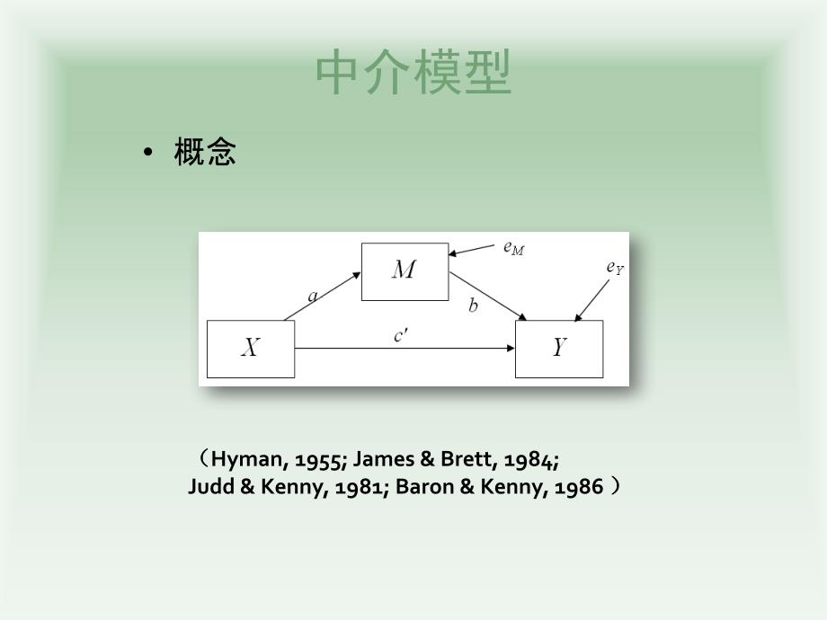 多水平结构方程模型.ppt_第3页