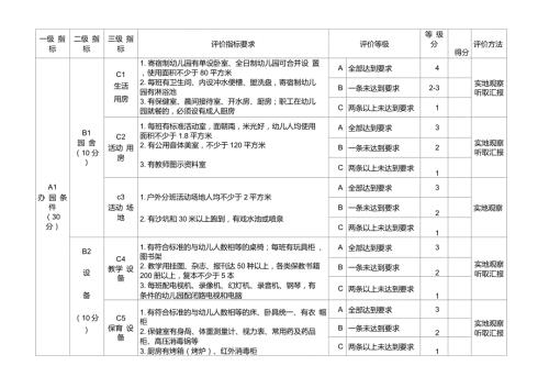 内蒙古自治区示范幼儿园综合评估指标体系试行.doc