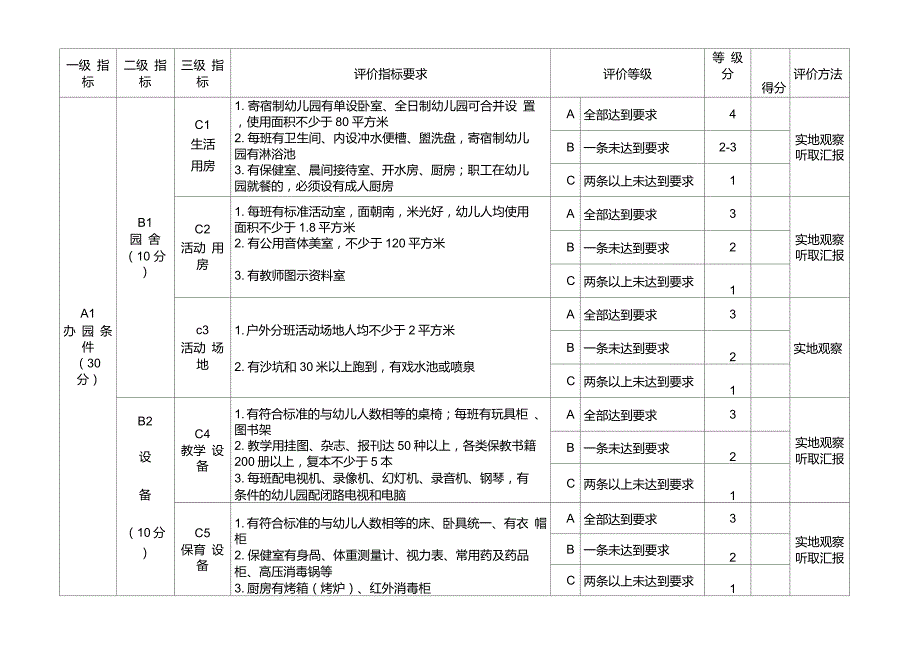 内蒙古自治区示范幼儿园综合评估指标体系试行.doc_第1页