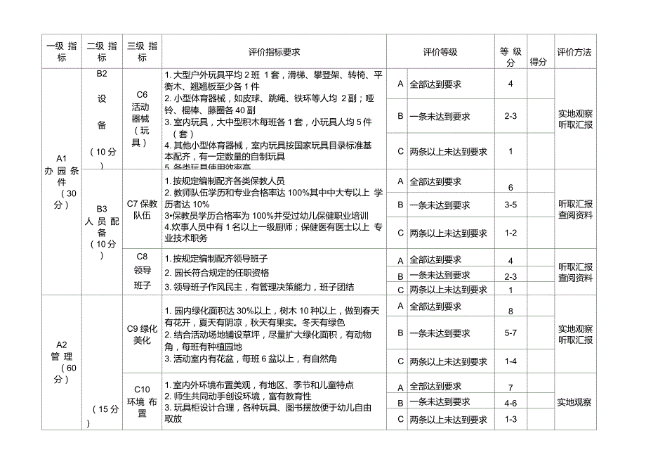 内蒙古自治区示范幼儿园综合评估指标体系试行.doc_第2页