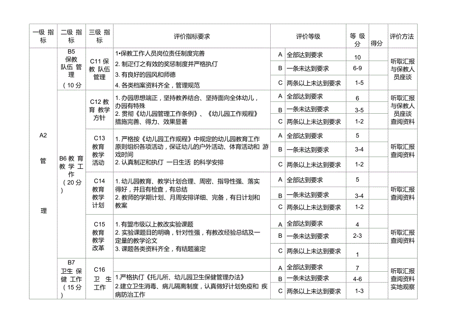 内蒙古自治区示范幼儿园综合评估指标体系试行.doc_第3页