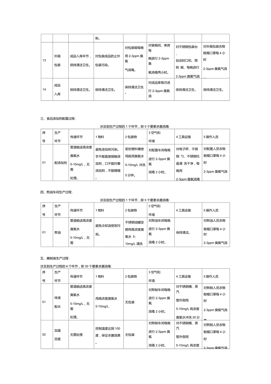 凤爪生产过程中各个环节杀菌消毒方案.doc_第3页
