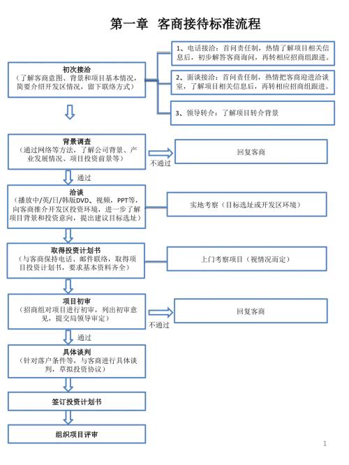 客商接待流程.ppt