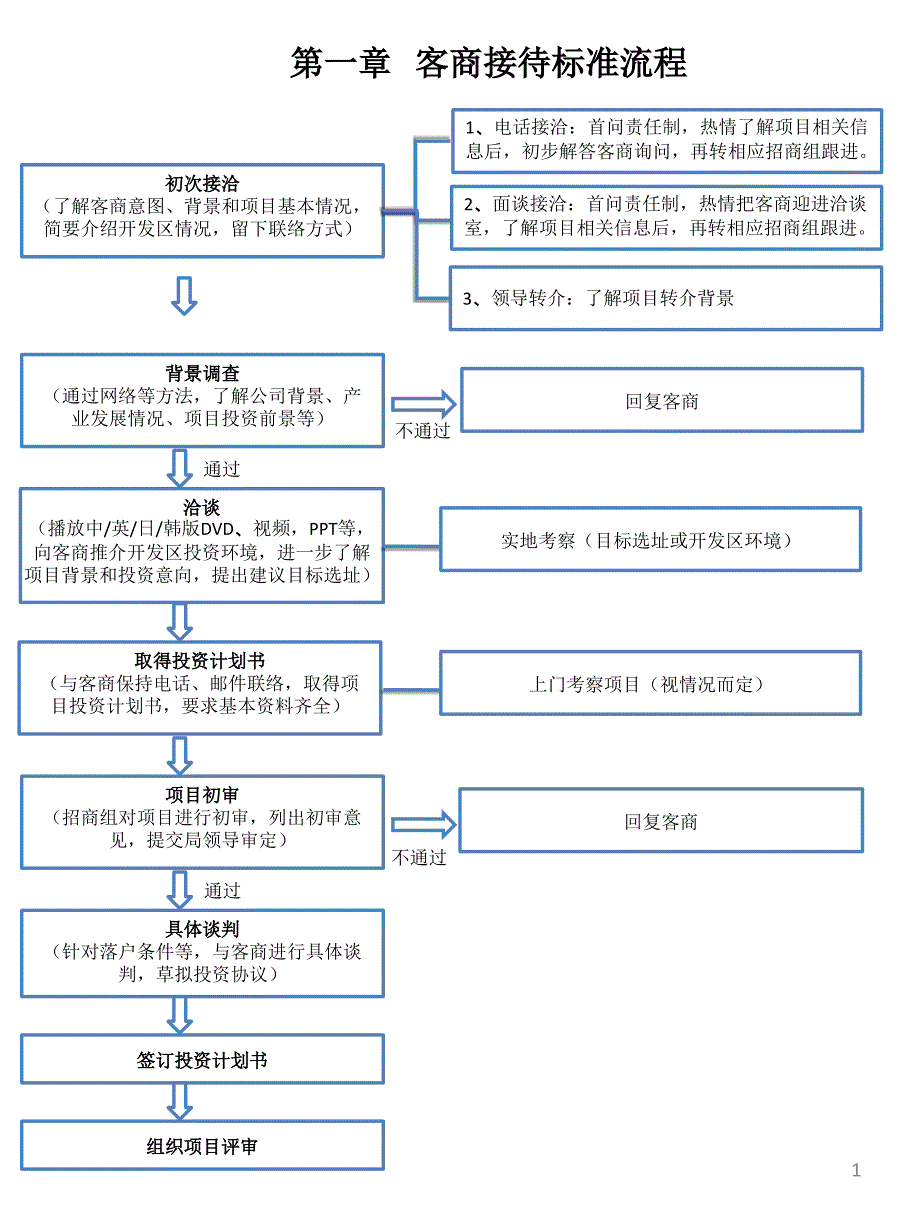 客商接待流程.ppt_第1页