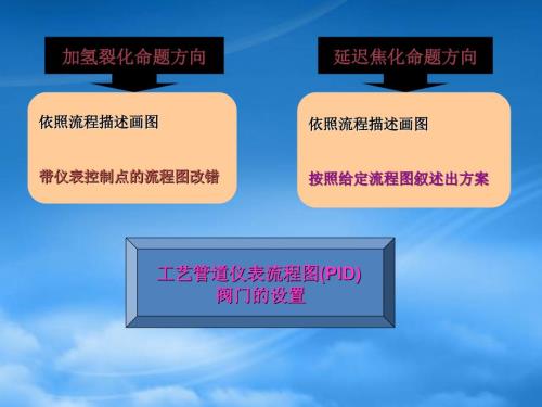 化工工艺流程图PPT68页.ppt
