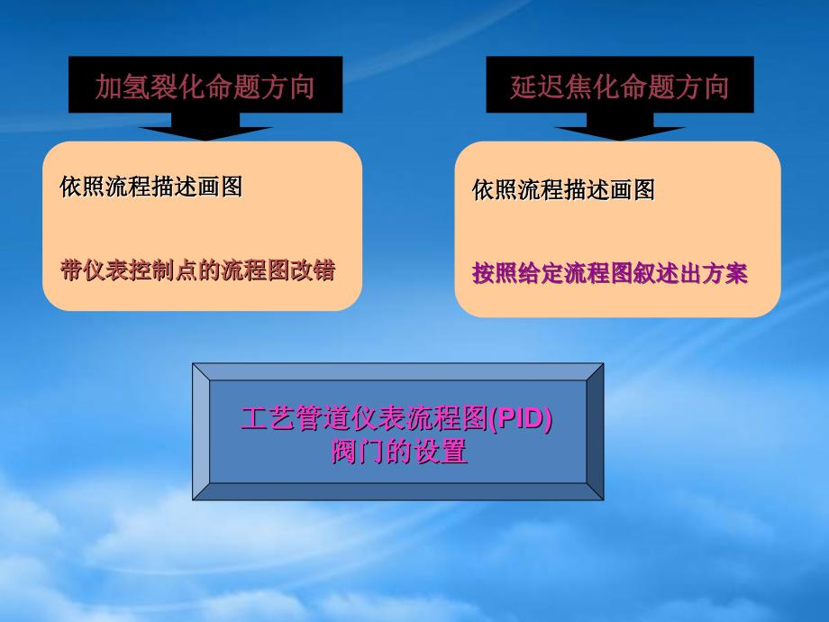 化工工艺流程图PPT68页.ppt_第1页