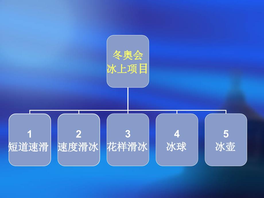 冬奥会比赛项目介绍.ppt_第3页
