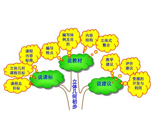 场赵宝宇数学全国说课标说教材一等奖.ppt
