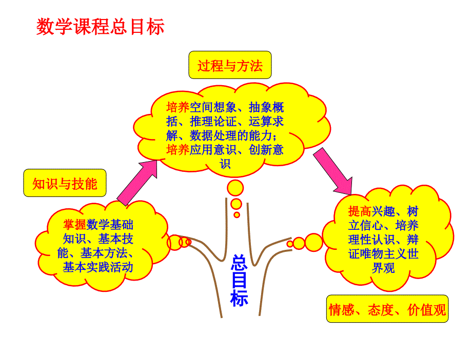 场赵宝宇数学全国说课标说教材一等奖.ppt_第3页