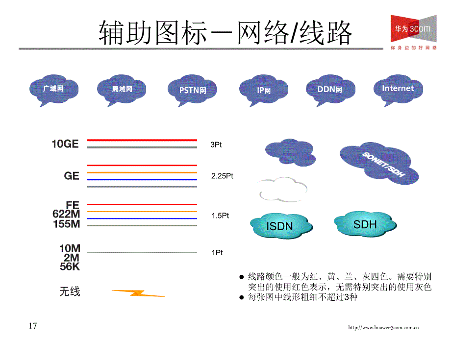 华为画拓扑图工具课件.ppt_第2页