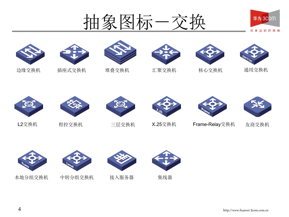 华为画拓扑图工具课件.ppt_第3页