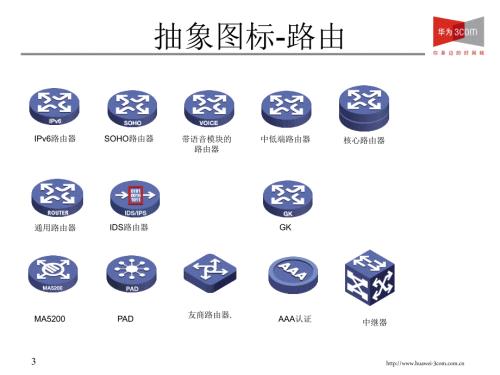 华为画拓扑图工具课件.ppt