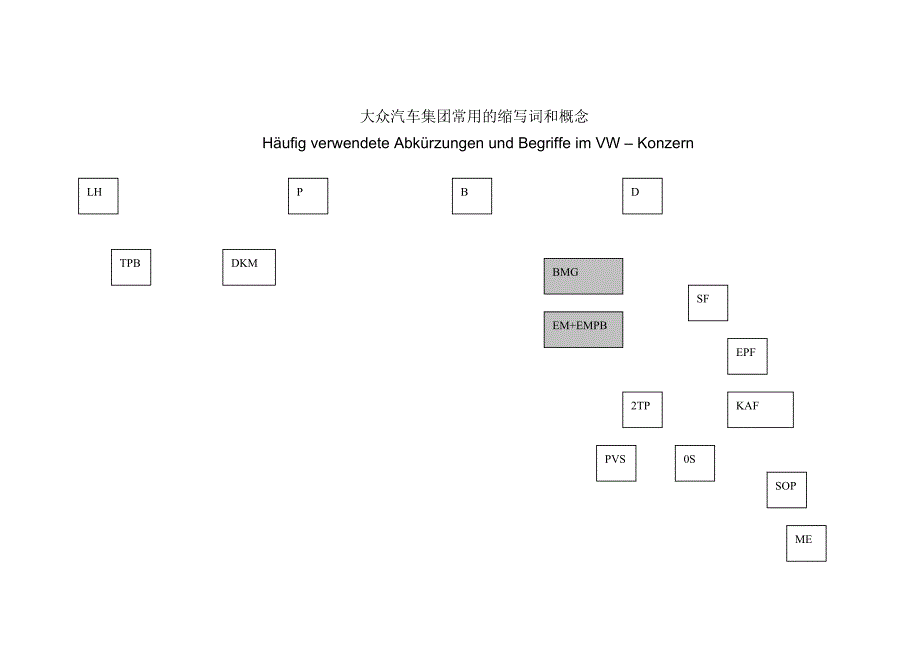 大众汽车集团常用的缩写词和概念.doc_第1页