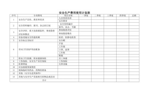 安全生产费用使用计划工伤保险表记录.doc
