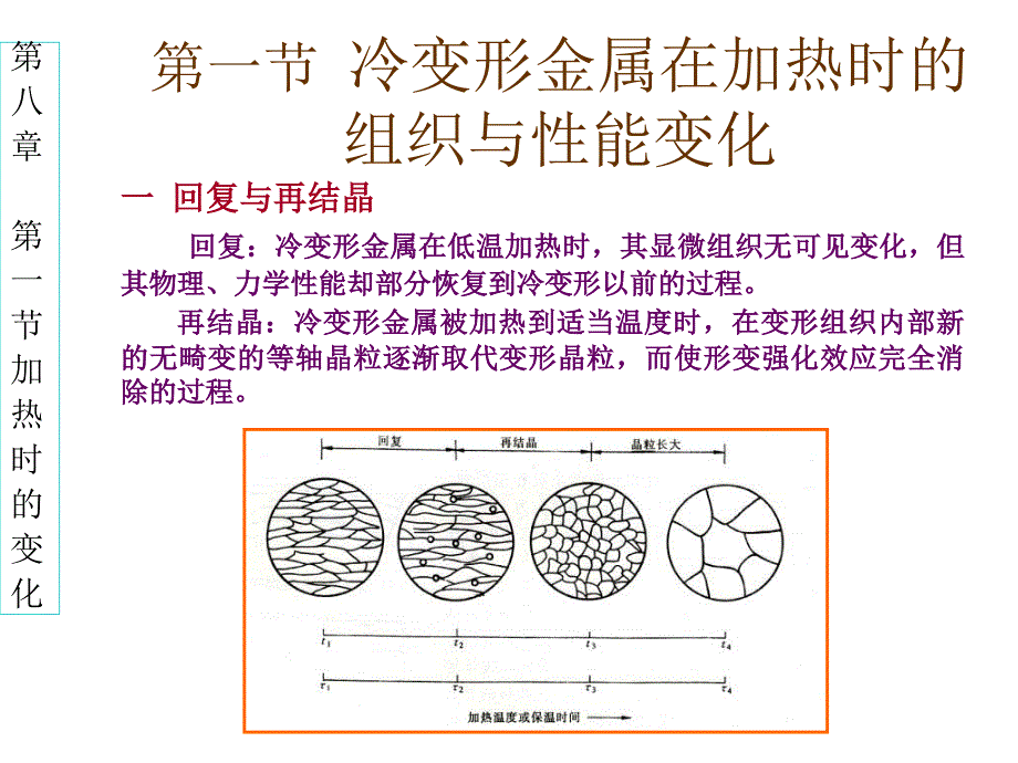 回复与再结晶PPT课件.ppt_第1页
