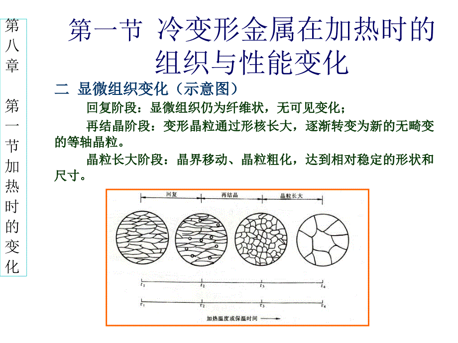 回复与再结晶PPT课件.ppt_第2页