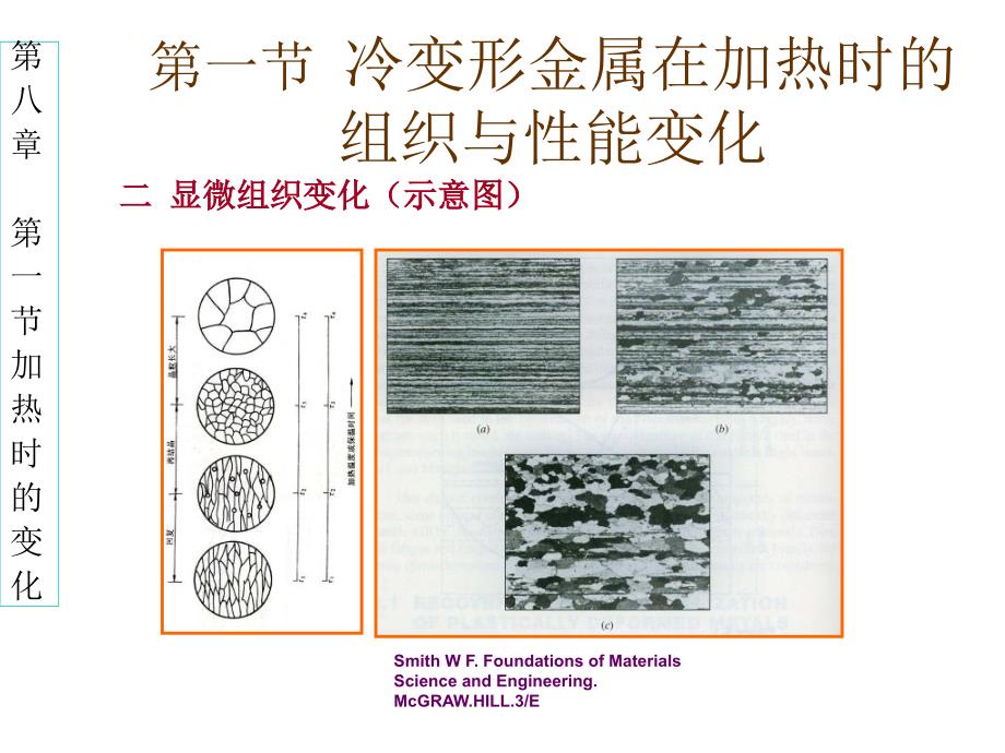 回复与再结晶PPT课件.ppt_第3页