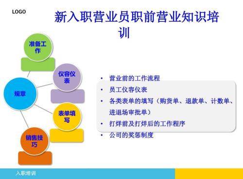 商场百货员工培训PPT.ppt