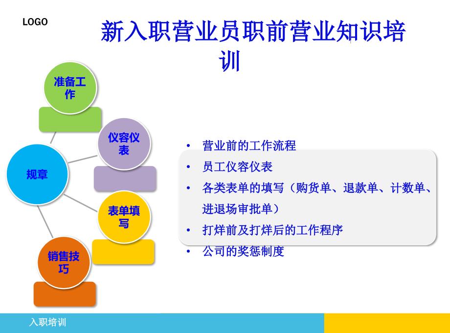 商场百货员工培训PPT.ppt_第1页
