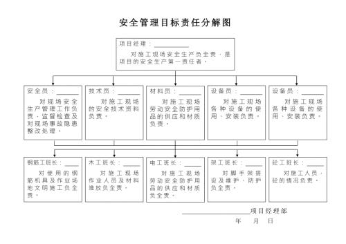 安全管理目标责任分解图.doc