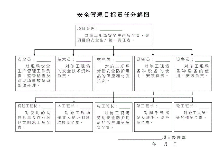 安全管理目标责任分解图.doc_第1页