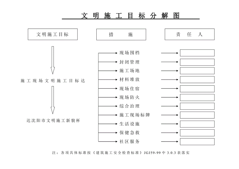 安全管理目标责任分解图.doc_第2页