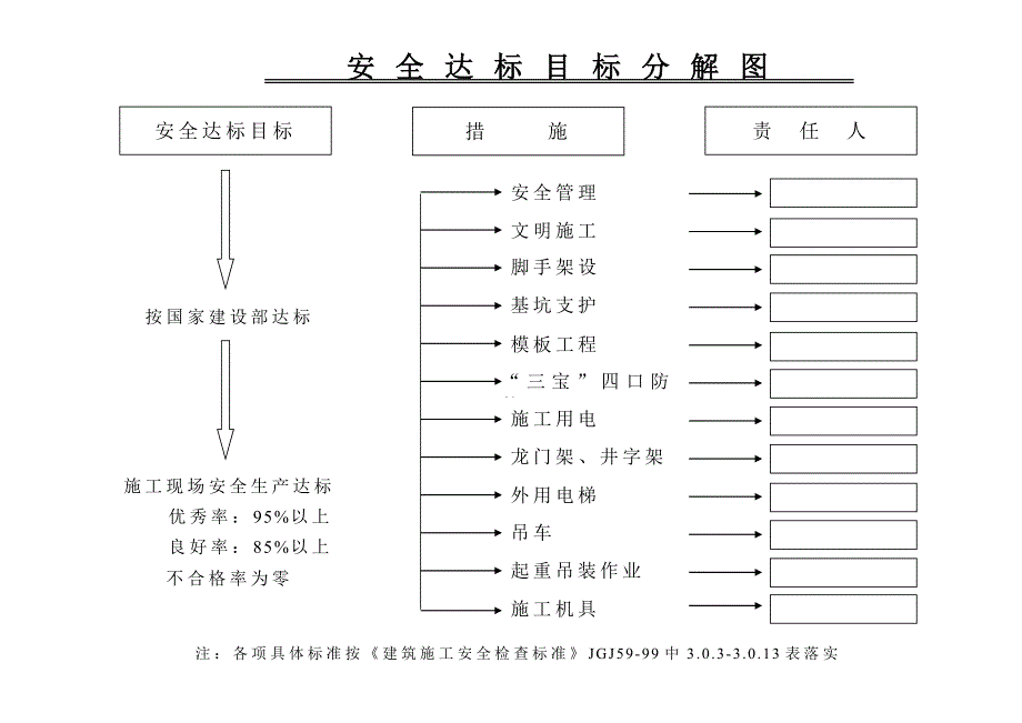 安全管理目标责任分解图.doc_第3页