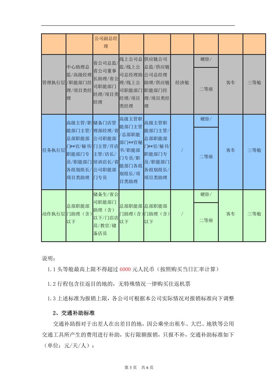 关于海外出差管理规定.docx_第3页