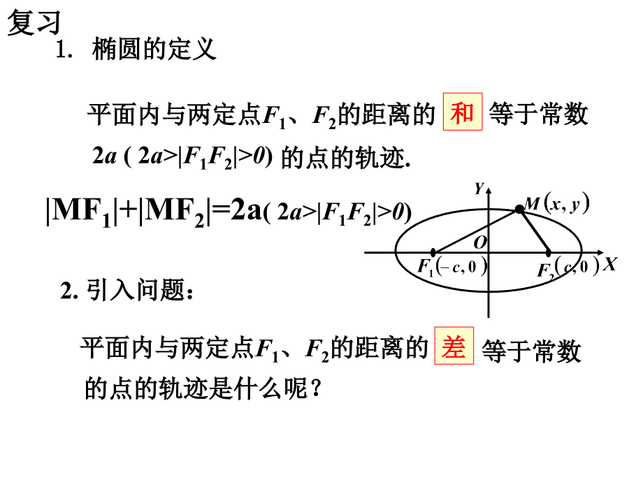 双曲线的定义及其标准方程.ppt_第2页