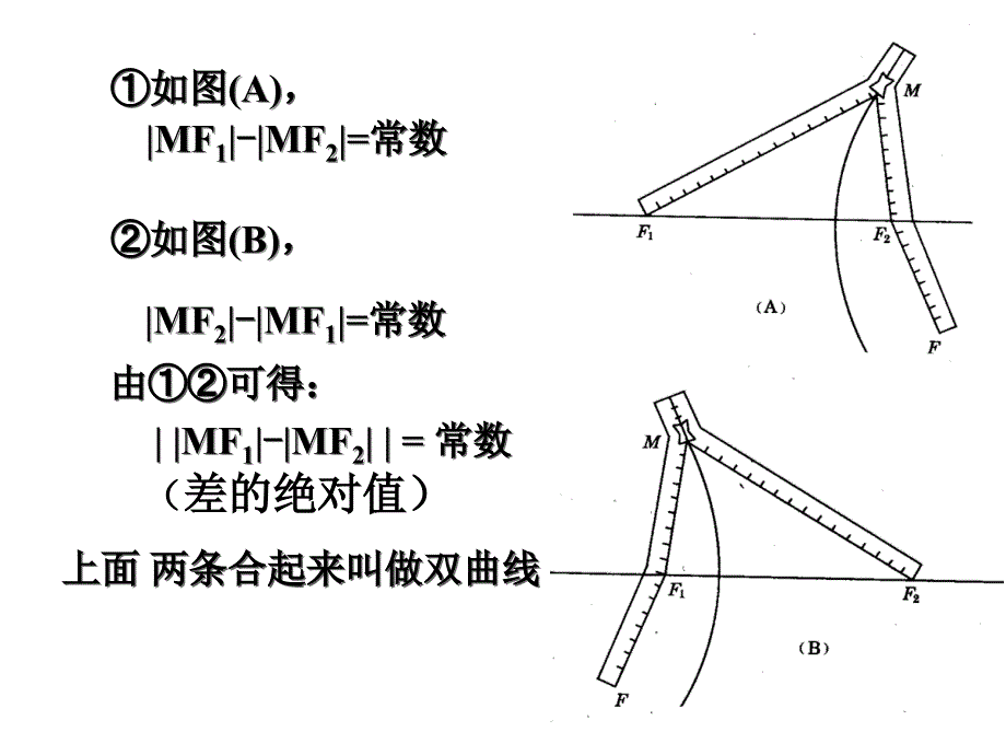 双曲线的定义及其标准方程.ppt_第3页