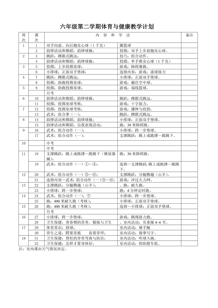 六年级体育与健康教案.doc_第2页