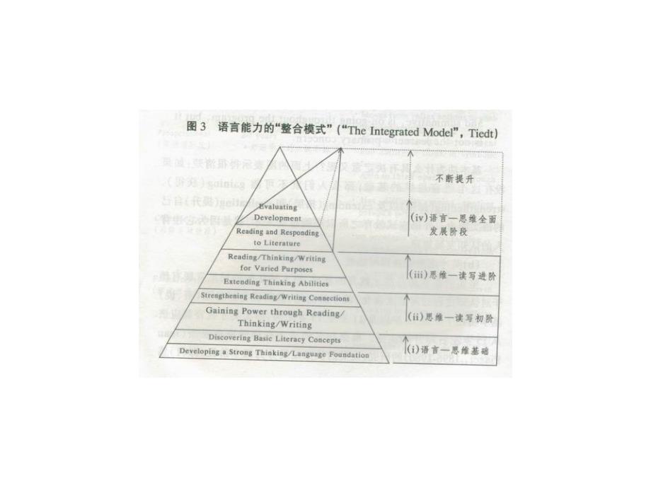 中职高考英语写作训练.ppt_第2页