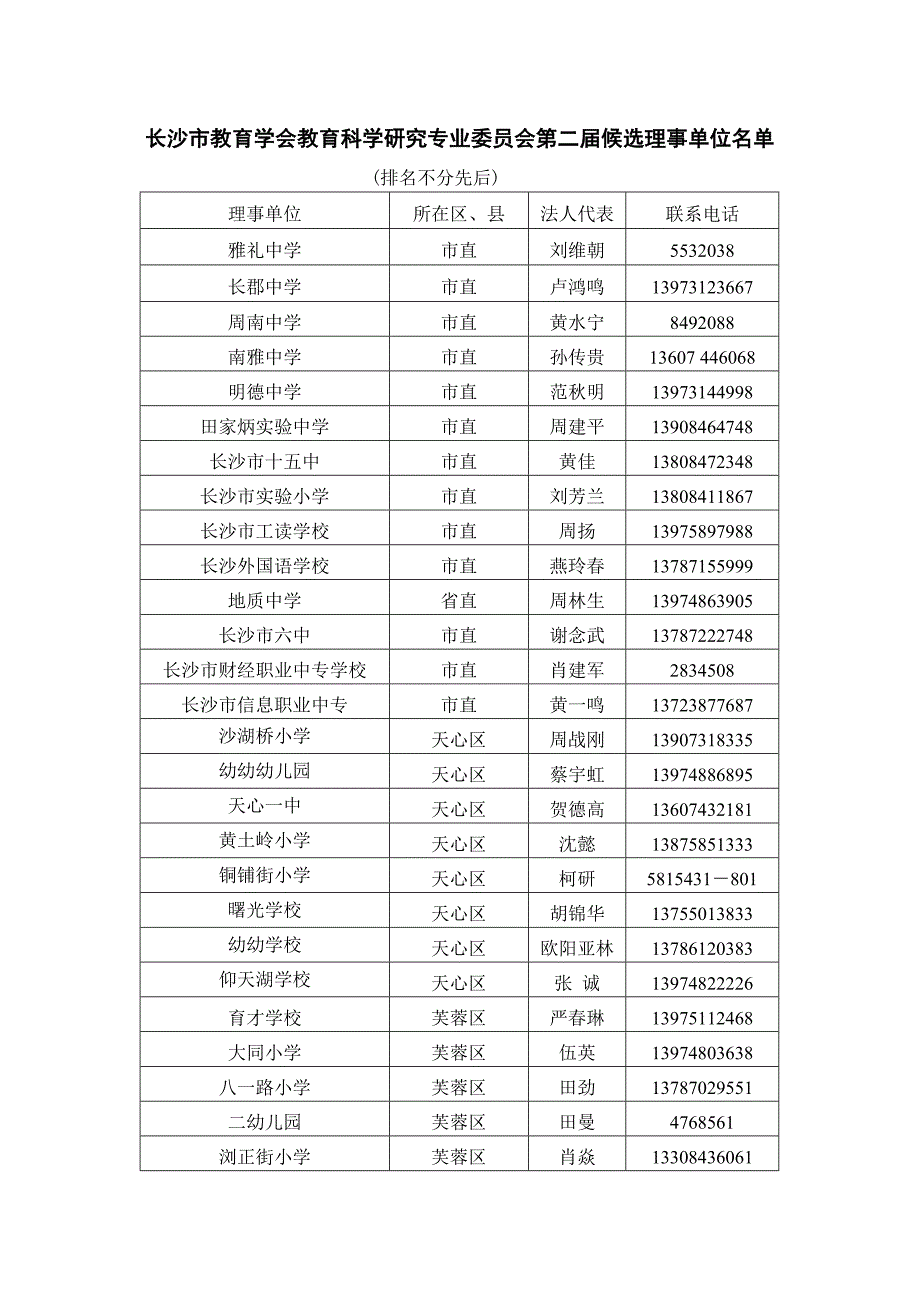 关于召开长沙市教育科学研究专业委员会.doc_第2页