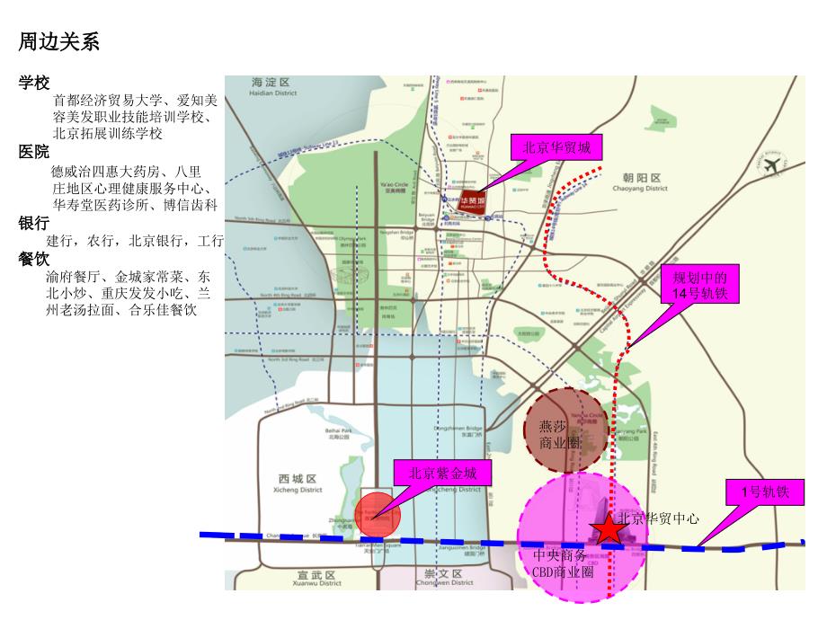 北京华贸中心案例分析报告47页.ppt_第3页