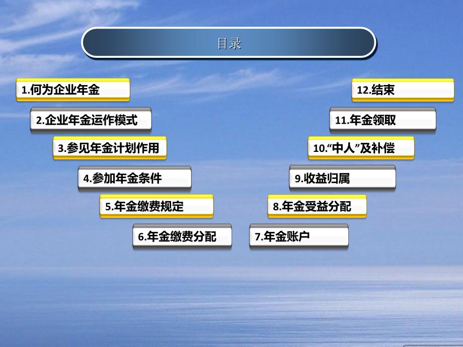 企业年金PPT课件.ppt_第2页