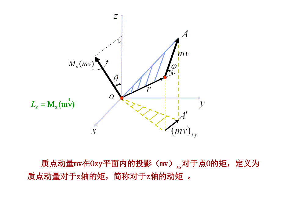 动量矩定理教学.ppt_第3页