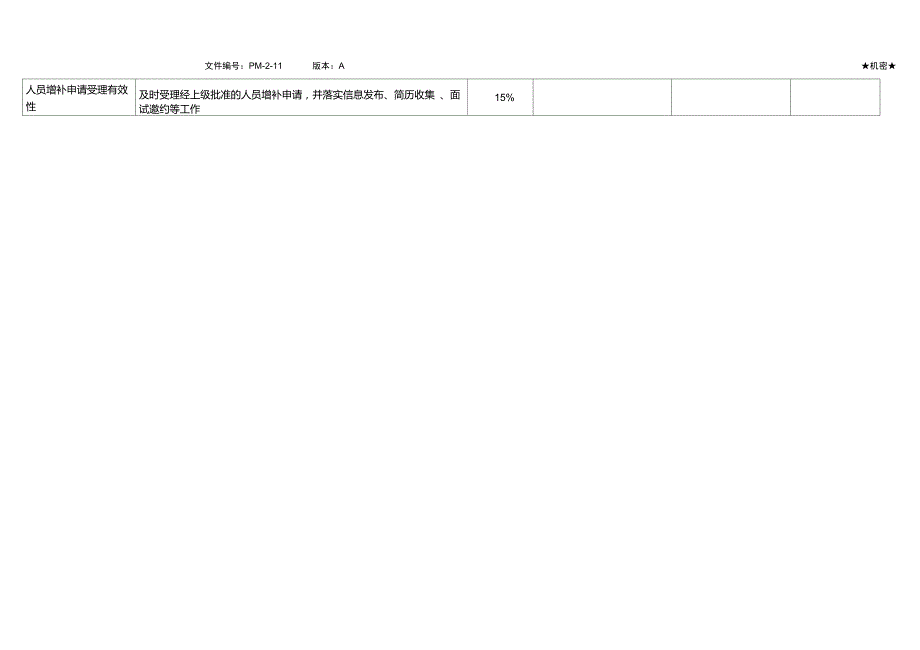 员工绩效承诺书IT部网络工程师范例.doc_第2页