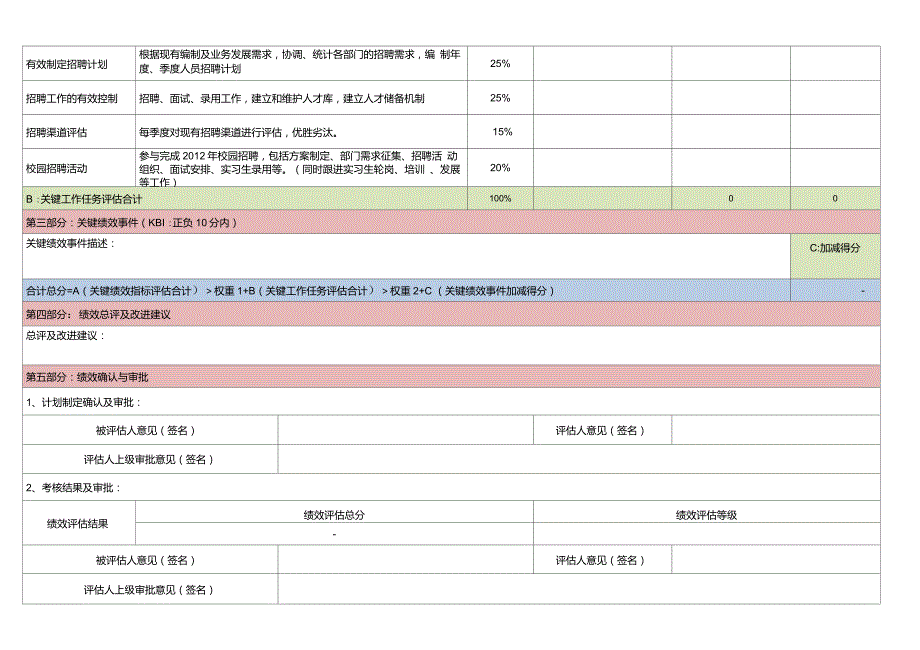 员工绩效承诺书IT部网络工程师范例.doc_第3页