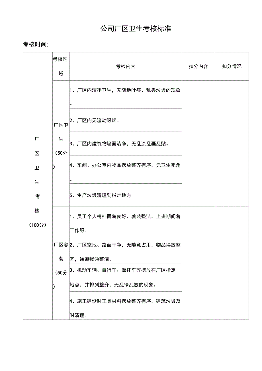 公司厂区及办公室卫生管理制度.docx_第2页