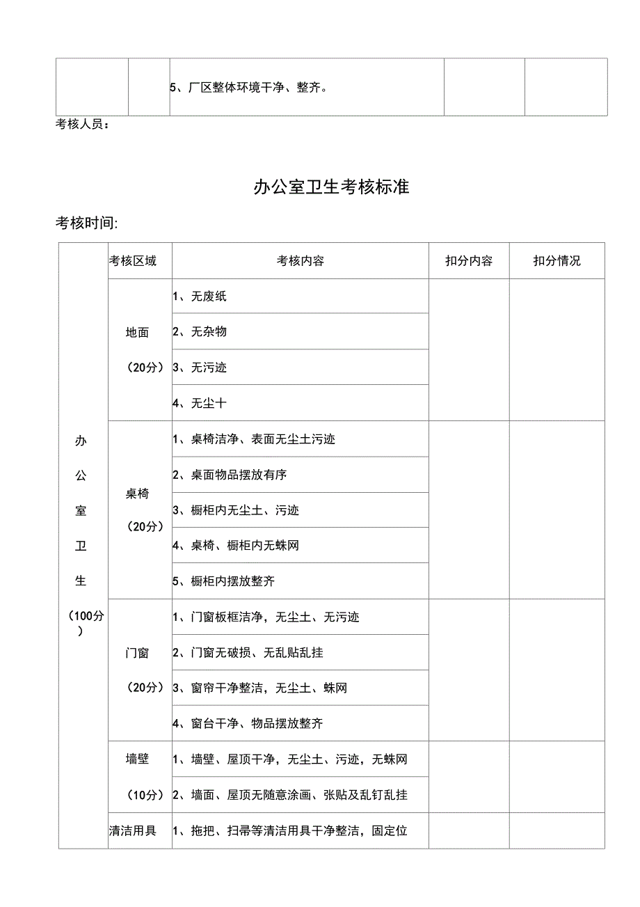 公司厂区及办公室卫生管理制度.docx_第3页
