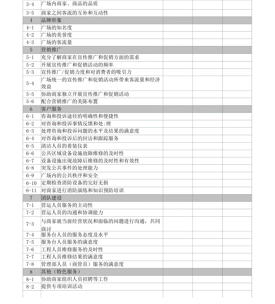 商场商户满意度调查问卷表.docx_第3页