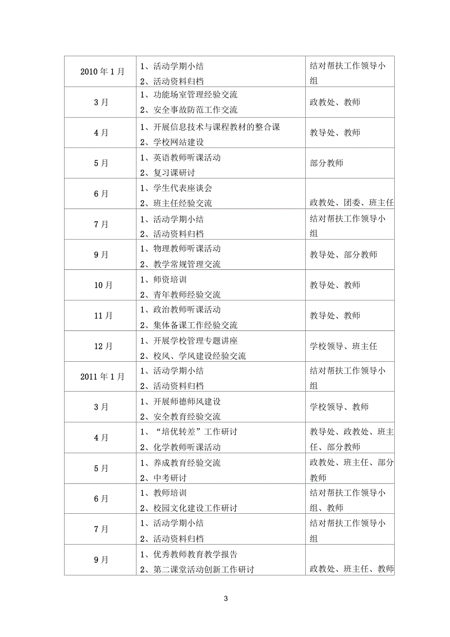 中学与x中学结对帮扶工作方案.docx_第3页