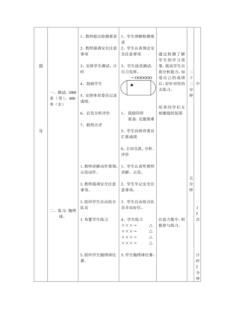 初级中学七年级体育课教案.doc_第3页