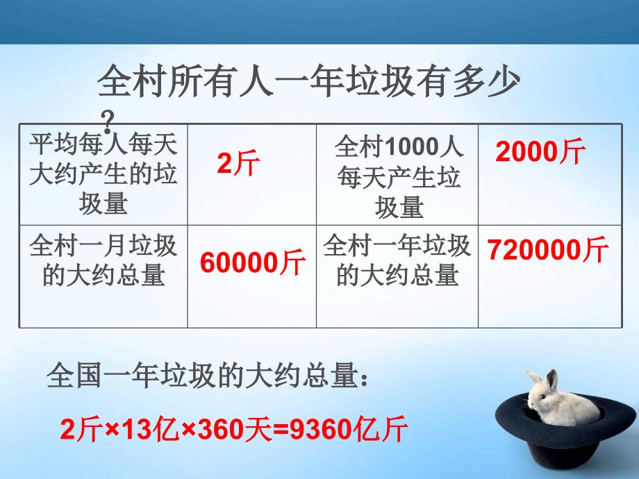 垃圾分类宣传PPT课件.ppt_第3页
